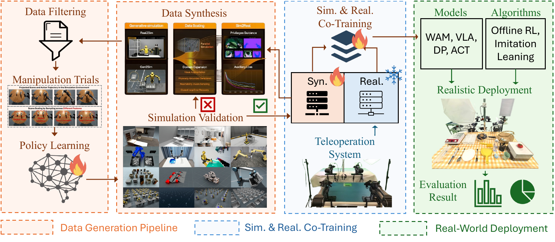 RoboSynChallenge